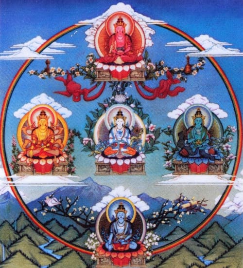 Das Mandala der fünf Dhyani-Buddhas